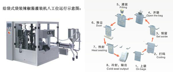 給袋式袋裝辣椒醬灌裝機