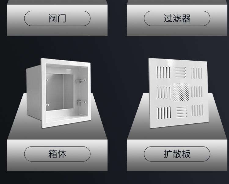 高效送風(fēng)口之高效過(guò)濾器